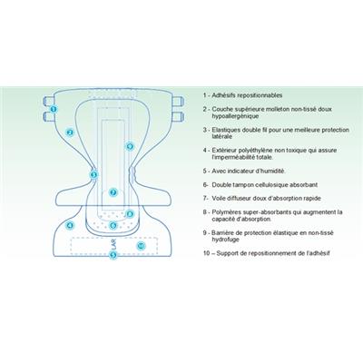 Changes Complets Incontinence X-LARGE NUIT